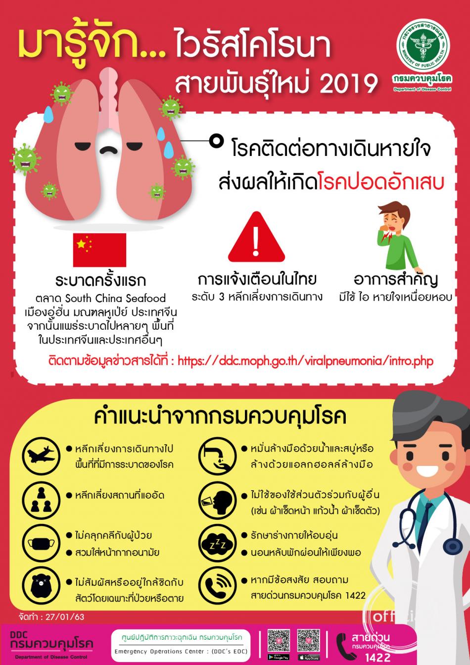 มารู้จัก...ไวรัสโคโรนาสายพันธ์ใหม่ 2019