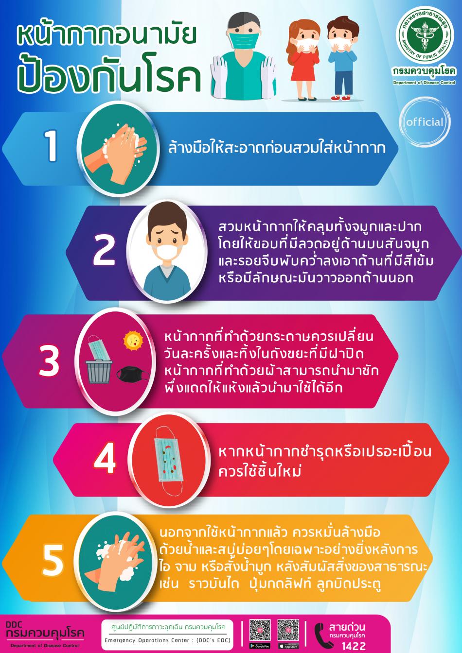 หน้ากากอนามัยป้องกันโรค